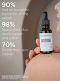 Skin Sagging Serum